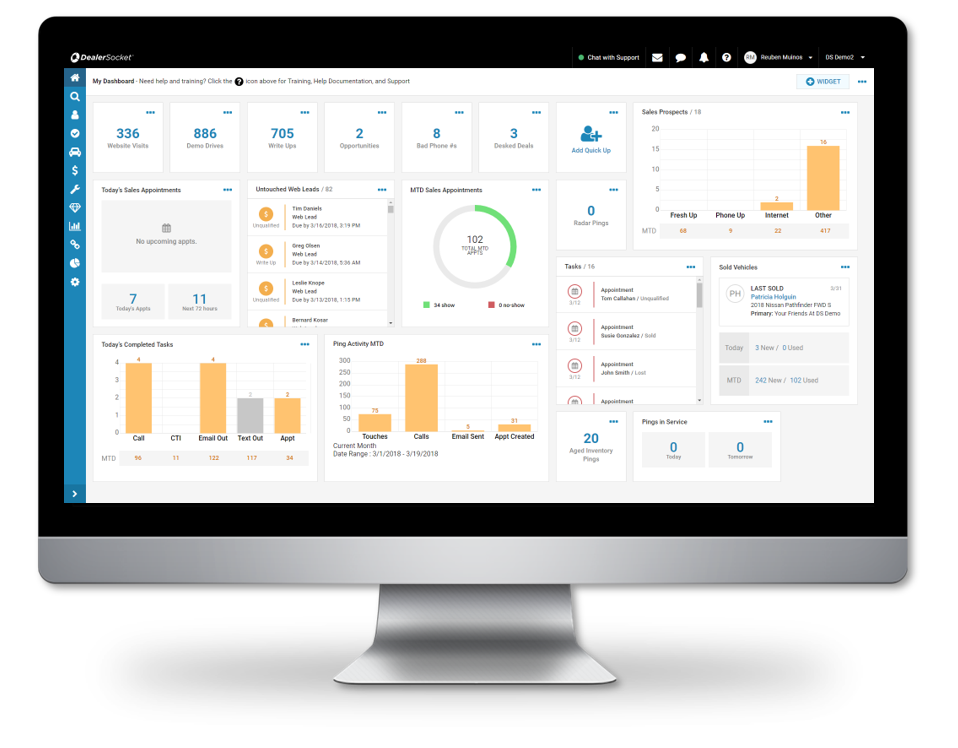 DealerSocket CRM